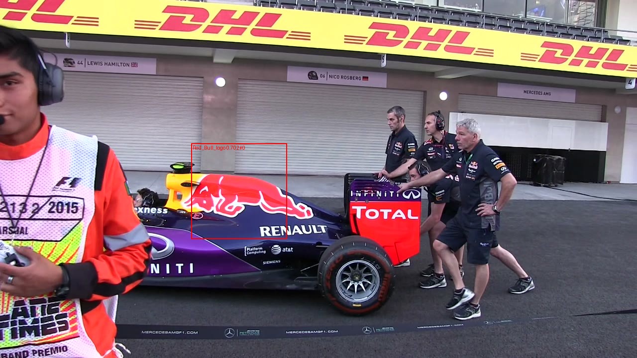 Example frame with SigLIP-2 retrieval overlay: Red Bull logo detected at cosine 0.70 (rank #0) on the car sidepod