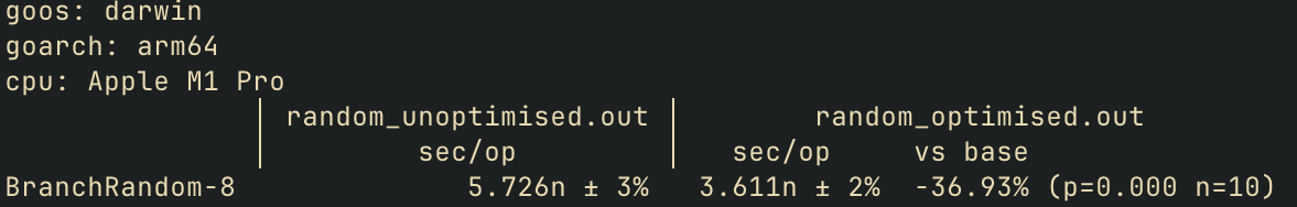 Benchstat comparing random optimised and unoptimised, showing a -37% reduction after optimisation.